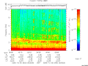 T2005303_06_10KHZ_WBB thumbnail Spectrogram