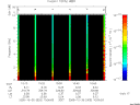 T2005303_10_10KHZ_WBB thumbnail Spectrogram