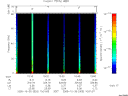 T2005303_10_75KHZ_WBB thumbnail Spectrogram