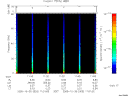 T2005303_11_75KHZ_WBB thumbnail Spectrogram