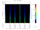 T2005303_12_75KHZ_WBB thumbnail Spectrogram
