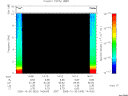 T2005303_14_10KHZ_WBB thumbnail Spectrogram