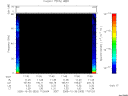 T2005303_17_75KHZ_WBB thumbnail Spectrogram