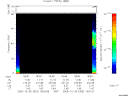 T2005303_18_75KHZ_WBB thumbnail Spectrogram
