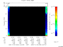 T2005303_22_75KHZ_WBB thumbnail Spectrogram