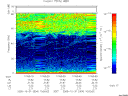 T2005304_10_75KHZ_WBB thumbnail Spectrogram