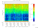 T2005307_02_75KHZ_WBB thumbnail Spectrogram