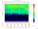 T2005307_04_75KHZ_WBB thumbnail Spectrogram