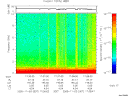 T2005307_17_10KHZ_WBB thumbnail Spectrogram