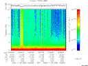 T2005308_19_10KHZ_WBB thumbnail Spectrogram