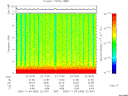 T2005308_22_10KHZ_WBB thumbnail Spectrogram