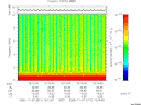 T2005311_15_10KHZ_WBB thumbnail Spectrogram