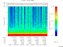 T2005312_21_10KHZ_WBB thumbnail Spectrogram