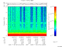 T2005313_02_10KHZ_WBB thumbnail Spectrogram