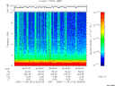 T2005313_05_10KHZ_WBB thumbnail Spectrogram