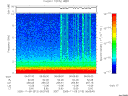 T2005313_06_10KHZ_WBB thumbnail Spectrogram