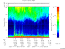 T2005315_18_75KHZ_WBB thumbnail Spectrogram
