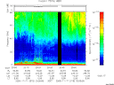 T2005315_20_75KHZ_WBB thumbnail Spectrogram