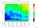 T2005315_22_75KHZ_WBB thumbnail Spectrogram