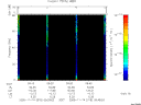 T2005318_09_75KHZ_WBB thumbnail Spectrogram
