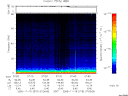 T2005319_07_75KHZ_WBB thumbnail Spectrogram