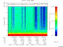 T2005321_02_10KHZ_WBB thumbnail Spectrogram