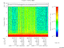 T2005321_08_10KHZ_WBB thumbnail Spectrogram