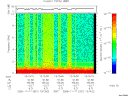 T2005321_13_10KHZ_WBB thumbnail Spectrogram