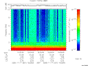 T2005321_19_10KHZ_WBB thumbnail Spectrogram