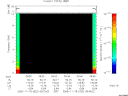 T2005322_09_10KHZ_WBB thumbnail Spectrogram