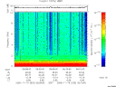 T2005323_05_10KHZ_WBB thumbnail Spectrogram
