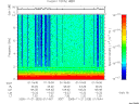 T2005325_01_10KHZ_WBB thumbnail Spectrogram