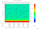 T2005325_11_10KHZ_WBB thumbnail Spectrogram