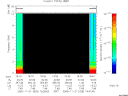 T2005325_19_10KHZ_WBB thumbnail Spectrogram
