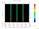 T2005326_13_10KHZ_WBB thumbnail Spectrogram