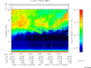 T2005327_02_75KHZ_WBB thumbnail Spectrogram