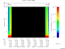 T2005328_01_10KHZ_WBB thumbnail Spectrogram