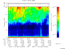 T2005329_05_75KHZ_WBB thumbnail Spectrogram