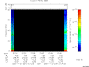T2005331_01_75KHZ_WBB thumbnail Spectrogram