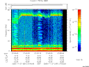 T2005331_07_75KHZ_WBB thumbnail Spectrogram