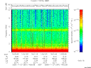 T2005331_14_10KHZ_WBB thumbnail Spectrogram