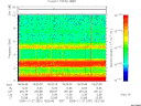 T2005331_18_10KHZ_WBB thumbnail Spectrogram