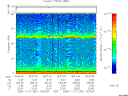 T2005331_18_75KHZ_WBB thumbnail Spectrogram