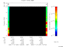 T2005331_19_10KHZ_WBB thumbnail Spectrogram