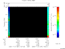 T2005331_19_75KHZ_WBB thumbnail Spectrogram