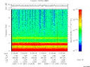 T2005331_21_10KHZ_WBB thumbnail Spectrogram