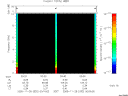 T2005332_00_10KHZ_WBB thumbnail Spectrogram