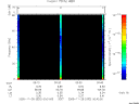 T2005332_00_75KHZ_WBB thumbnail Spectrogram
