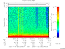 T2005332_04_10KHZ_WBB thumbnail Spectrogram