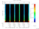 T2005332_08_10KHZ_WBB thumbnail Spectrogram